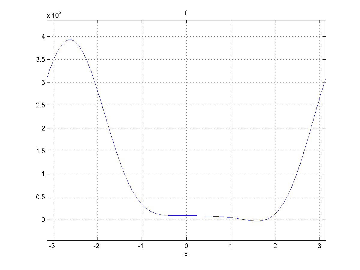 f(theta)